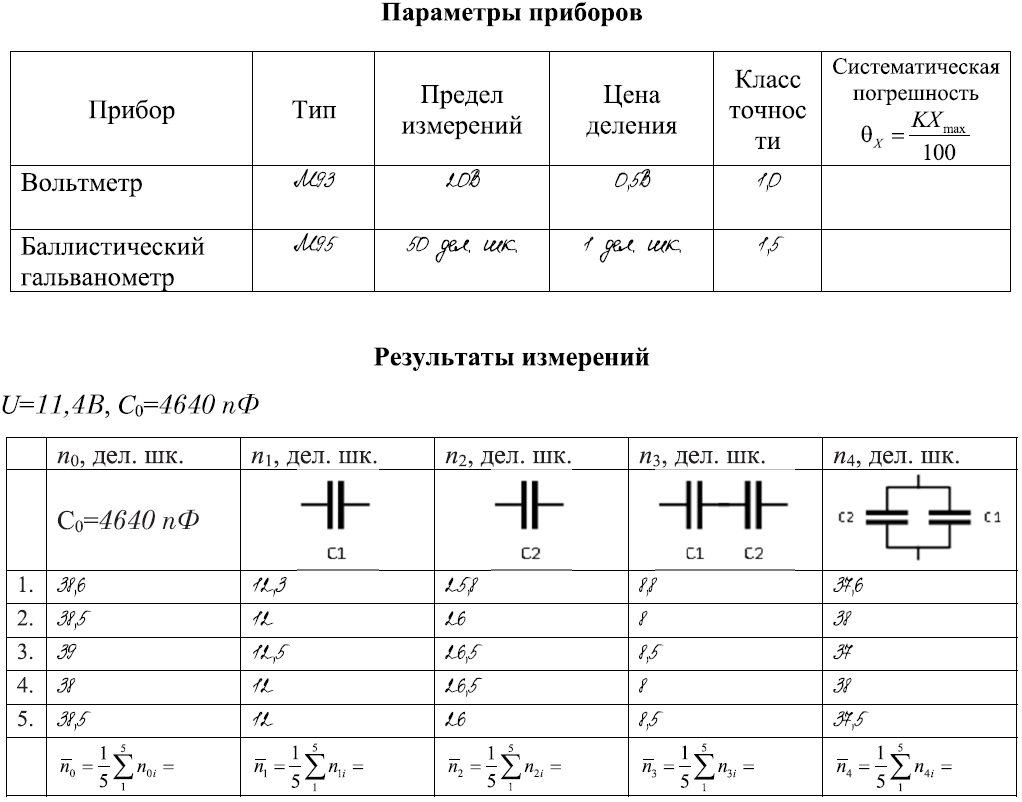 Лабораторная работа №1. Определение электроемкости конденсатора